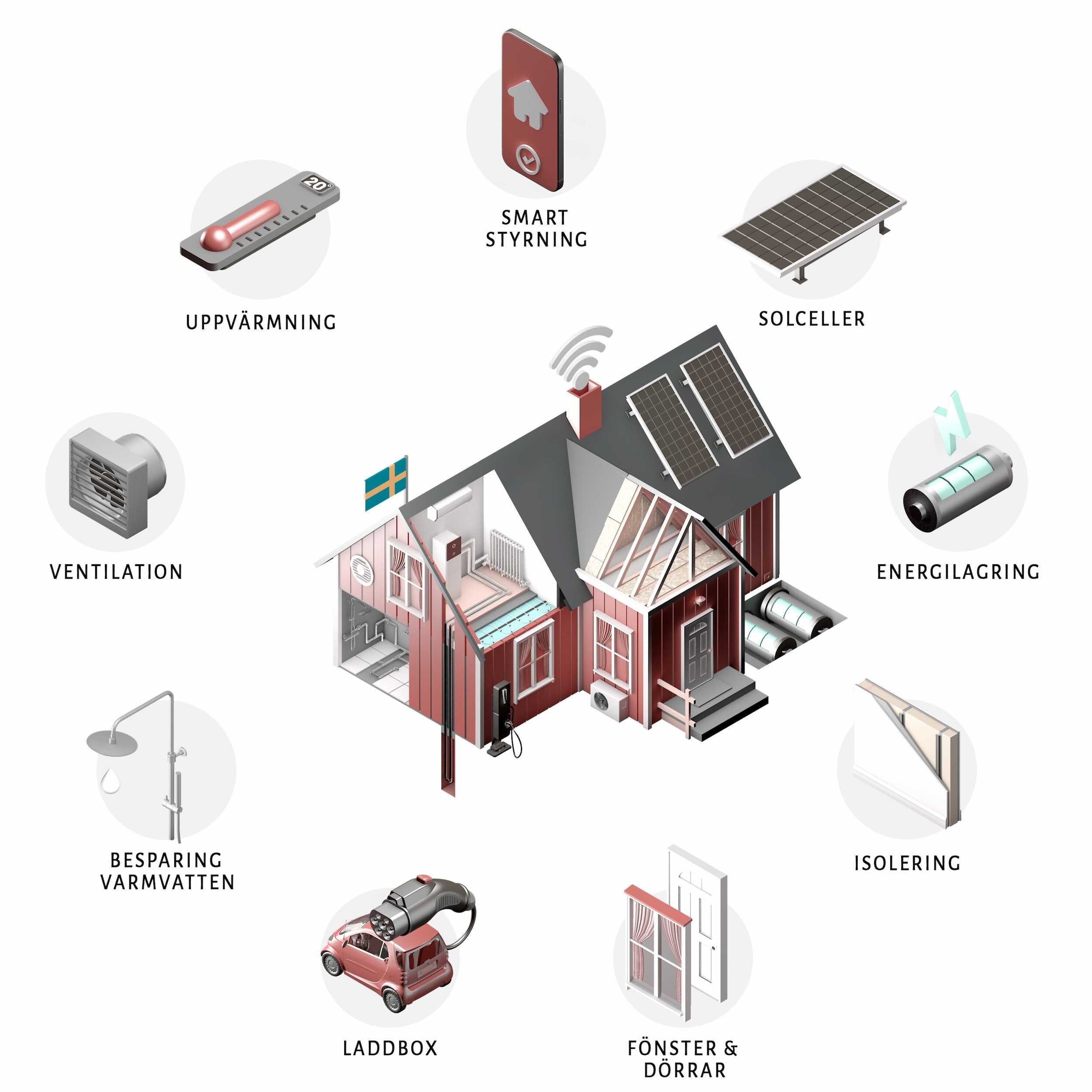 One-stop-shop Energirenovering med Dryft