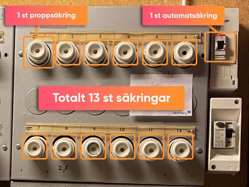 Överblick antal säkringar på elcentral
